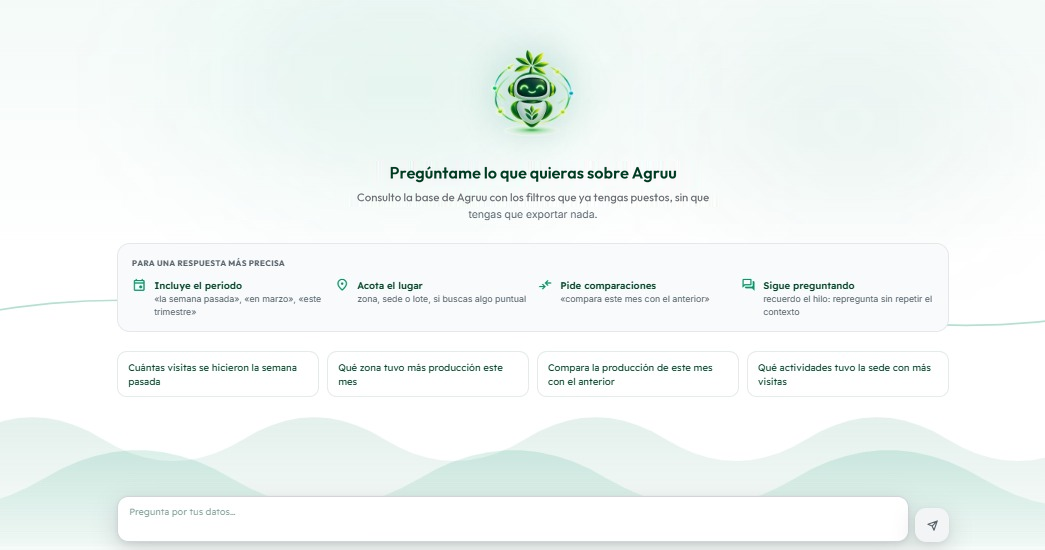 Pantalla de conversación de AgruuBot en la plataforma Agruu: «Pregúntame lo que quieras sobre Agruu», con sugerencias de preguntas sobre visitas, producción por zona y comparaciones entre meses